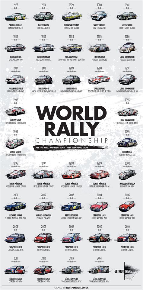 World Rally Championship Wrc Logo Download Vector Log - vrogue.co