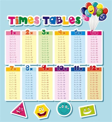 Multiplication Tables PDF Times Table Chart Printable, 57% OFF