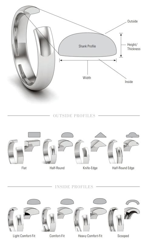 Ring Styles Guide