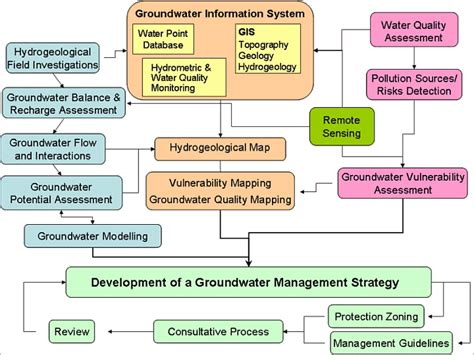 Groundwater Mapping | Aquifer Mapping | Significance & Procedures