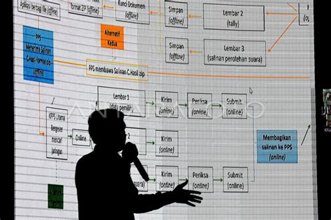 SOSIALISASI PENGGUNAAN APLIKASI SIREKAP | ANTARA Foto