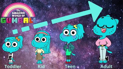 GUMBALL Characters GROWING UP Compilation 👉 @Gaming Cats - YouTube