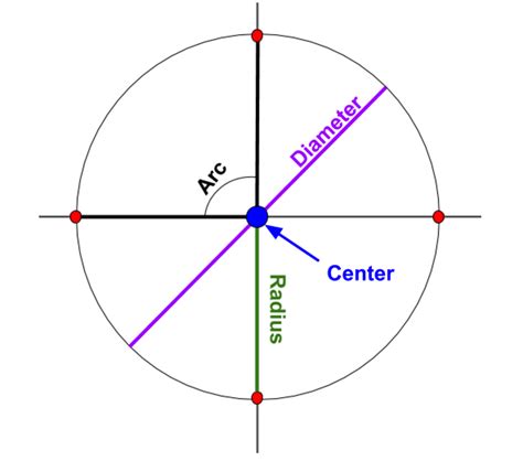 Center and Parts of a Circle - Expii