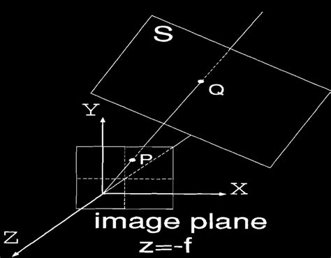 Perspective projection model. | Download Scientific Diagram