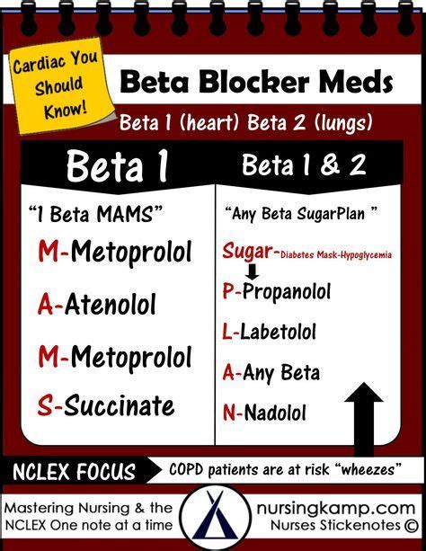 Beta Blocker Meds- Selective or not? nursingkamp.com Beta 1 Beta 2 Beta Blockers are Selective ...