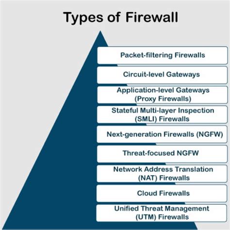 8 Jenis-Jenis Firewall untuk Keamanan Sistem yang Lebih Baik!