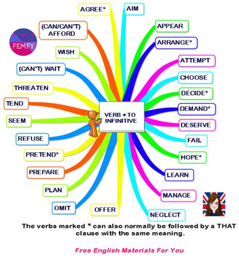 LE MIND-MAPPING