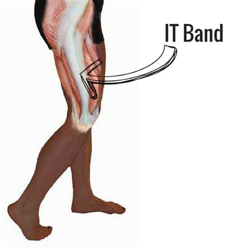 3 Best Exercises for IT Band Hip Pain - Morgan Massage | Mobile Massage Boston – In-Home & Chair ...