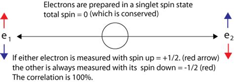 What Is Quantum Entanglement? » ScienceABC