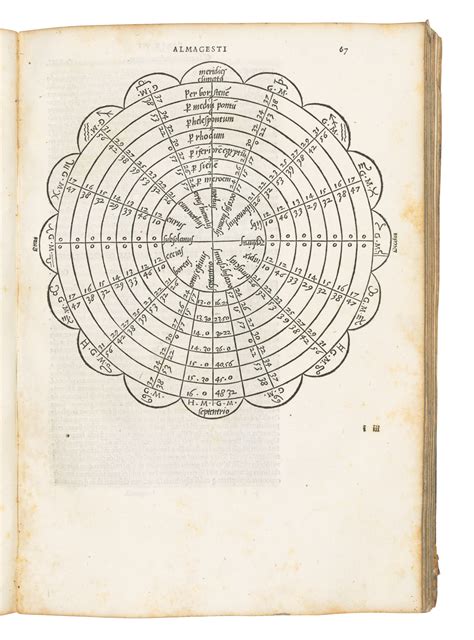 Ptolemy (c.100-170) , ALMAGEST. 1528 | Christie's