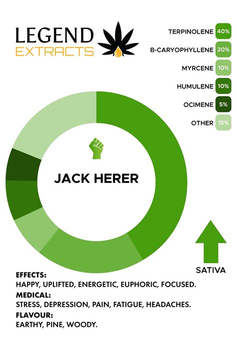 Jack Herer - 1g - Legend Extracts