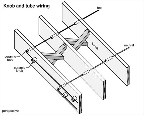 Knob and Tube Wiring