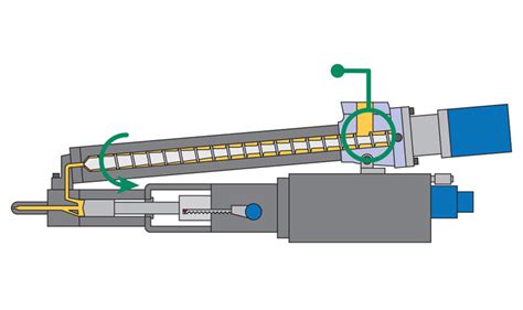 Screw plunger types of injection molding