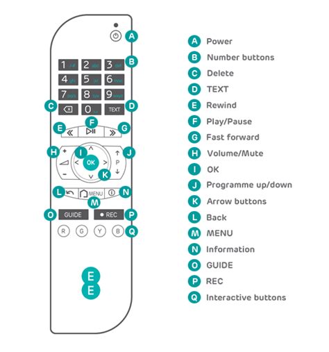 Using your EE TV remote control | Help | EE