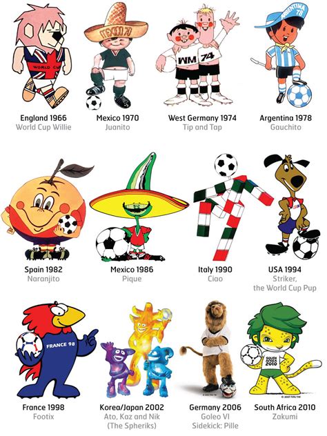 1998 Fifa World Cup Mascot - Free HD Wallpapers