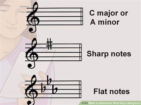 The Easiest Way to Determine What Key a Song Is In - wikiHow