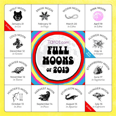 Learn About Each Month's Full Moon