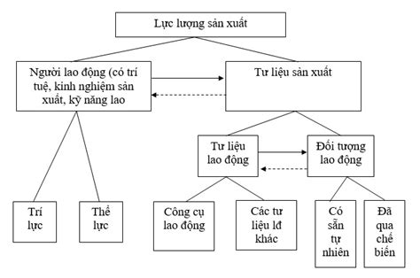 Những 5 hình thái kinh tế đang thay đổi toàn cầu