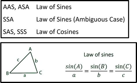 Law of Sines