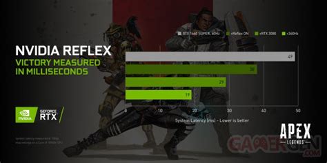 Apex Legends désormais compatible avec NVIDIA Reflex - GAMERGEN.COM