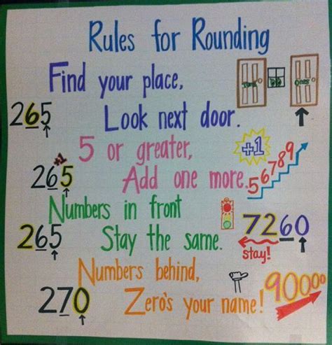 Rounding anchor chart, Classroom anchor charts, Anchor charts