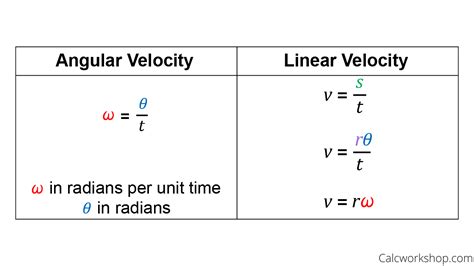 Linear Velocity Formula - AliminMiranda