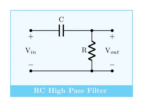 RC High pass filter circuit in TikZ – CircuiTikZ - TikZBlog