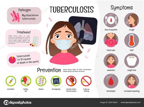 TUBERCULOSIS— Causes, Signs& Symptoms and Treatment | by Tehreem Siddiqui | Medium