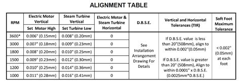 The Importance of Shaft Alignment - Turbo Airtech