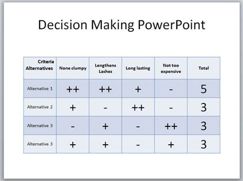 Creating a decision making grid in PowerPoint template