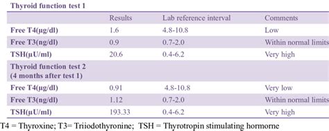 Optimal Thyroid Levels: Decoding Test Results Amy Myers MD, 59% OFF