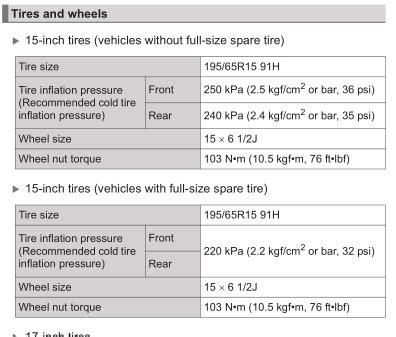 What is the correct tire pressure for Gen 4 195/65R15 91H | PriusChat