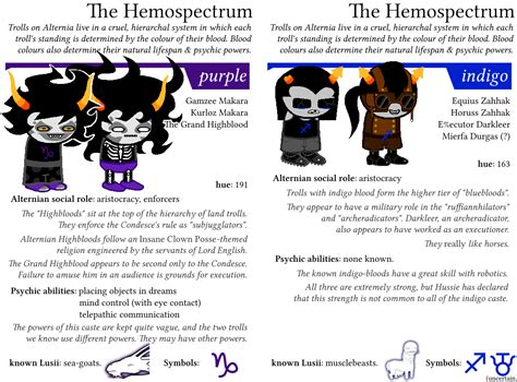 Momestuck — The Hemospectrum A friend was wondering about the...