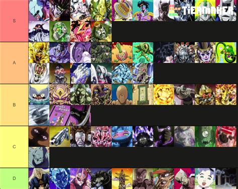 Stands from JoJo's Bizarre Adventure Tier List (Community Rankings) - TierMaker