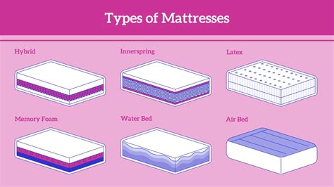 All Types of Mattresses You Need to Know - eachnight