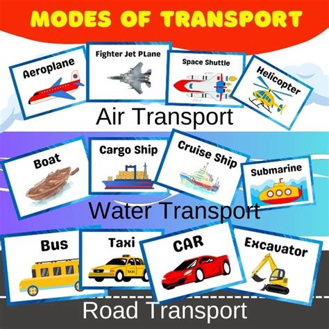 Modes of transport – Road , Air , Water Transport • Teacha!