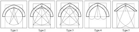 Five methods for designing and drawing different types of pointed... | Download Scientific Diagram