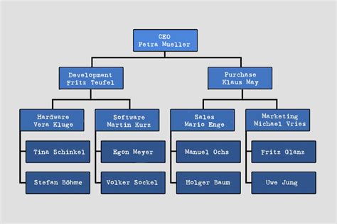 What is an Organisation Chart? - Smartpedia - t2informatik