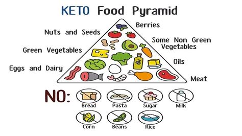 Can a Keto Diet Help With Weight Loss and Better Health?