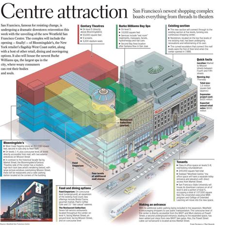 WESTFIELD SAN FRANCISCO CENTRE / Centre attraction: San Francisco?’s newest shopping complex ...