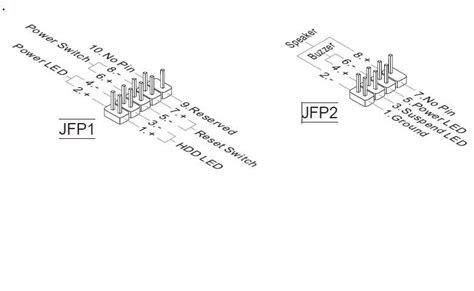 Understanding the JFP1 MSI Diagram: A Guide to Motherboard Connectors