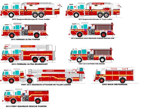 Fdny Trucks by Geistcode on DeviantArt in 2022 | Fire trucks pictures ...