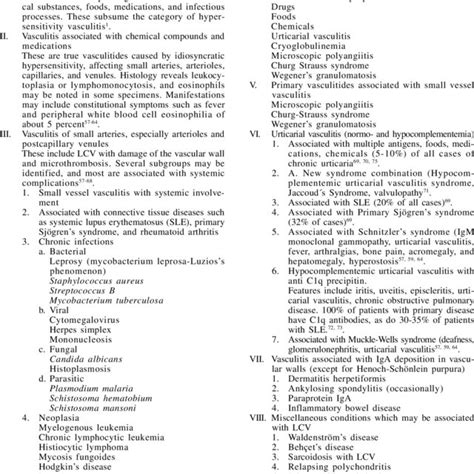 Causes of small vessel vasculitis. | Download Table