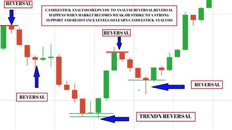 Trading the 1 minute candlestick - Binary options strategy - YouTube