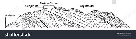 1 Rock Strata Geologic Time Stock Vectors, Images & Vector Art ...