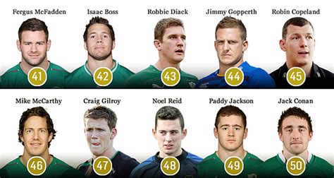 Have Your Say: The Top 50 rugby players in Ireland – The Irish Times