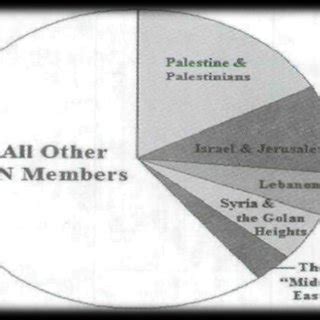 General Assembly Country Specific Resolutions | Download Scientific Diagram