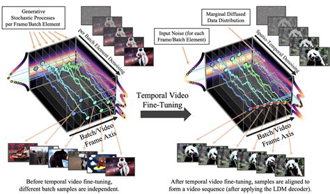 Cvpr High Resolution Image Synthesis With Latent Diffusion Models ...