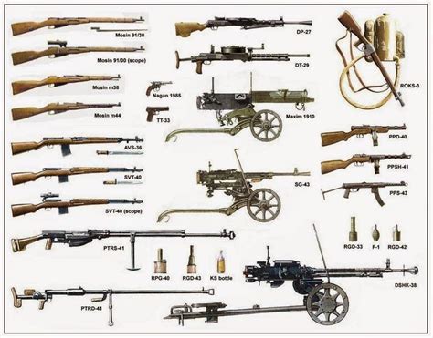 Famous Types Of Weapons Used During Ww2 References