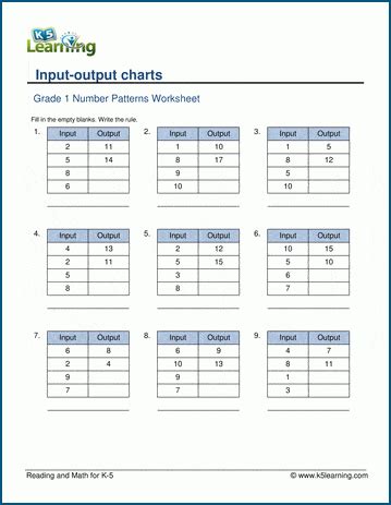 Math Input Output Table Rules | Brokeasshome.com